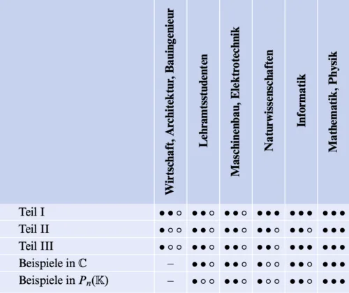 Prüfungstraining Lineare Algebra